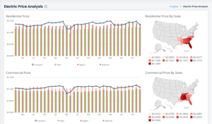 Analytics - Customize Data Visualizations