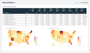 Analytics - Leverage Comprehensive Data